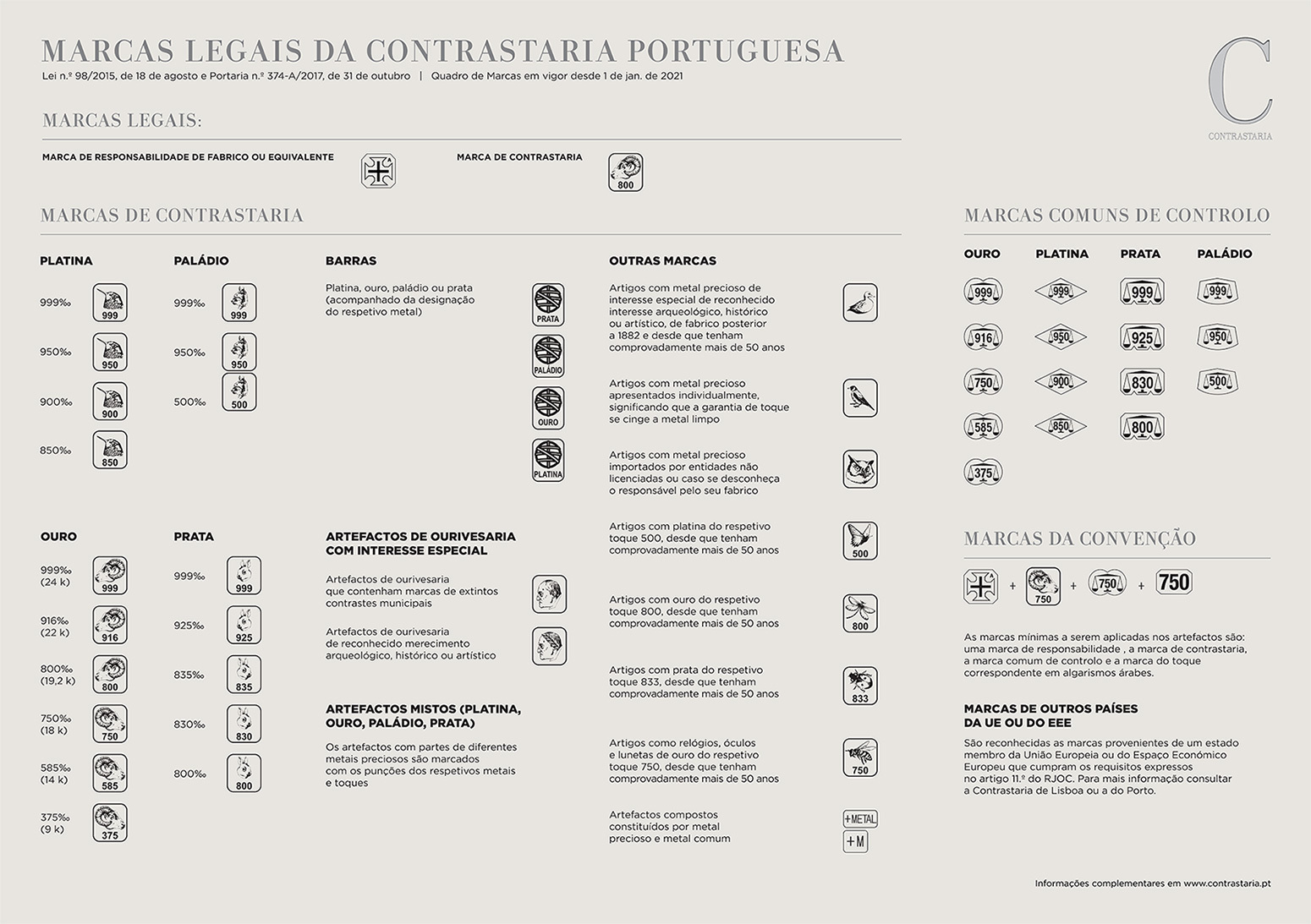 Marcas Legais das Contrastarias Portuguesas