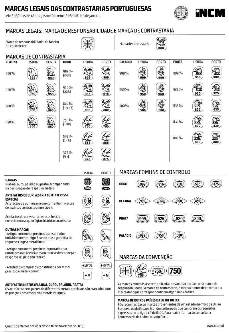 marcas_contrastaria